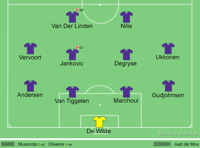 Image de la compo sur le terrain