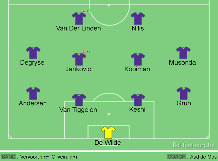 Image de la compo sur le terrain
