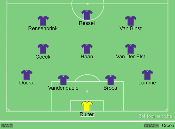 Image de la compo sur le terrain