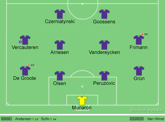Image de la compo sur le terrain