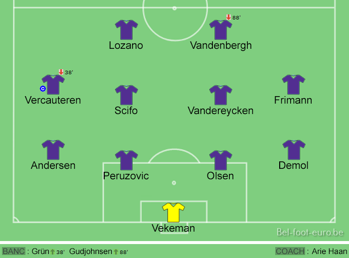 Image de la compo sur le terrain