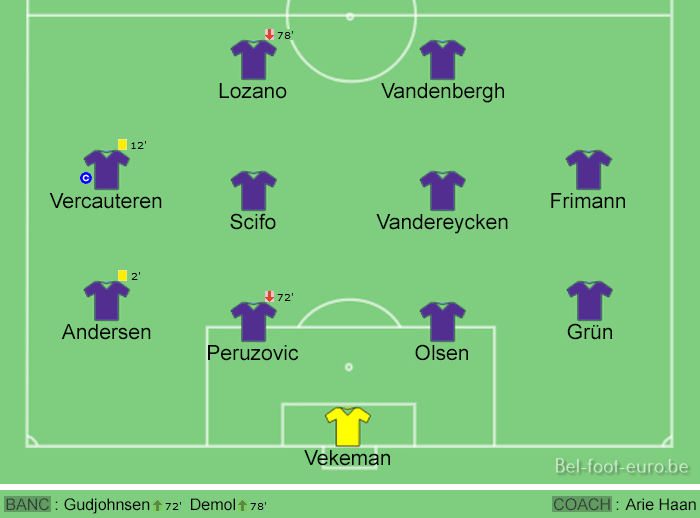 Image de la compo sur le terrain