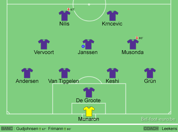 Image de la compo sur le terrain