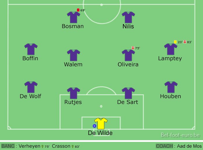 Image de la compo sur le terrain