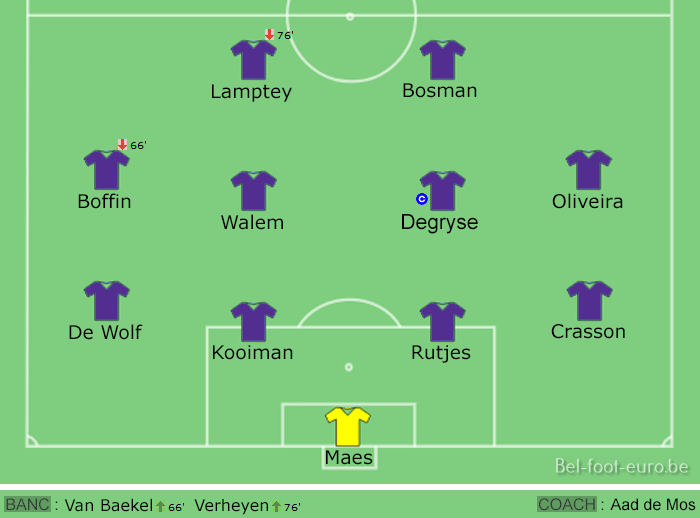 Image de la compo sur le terrain
