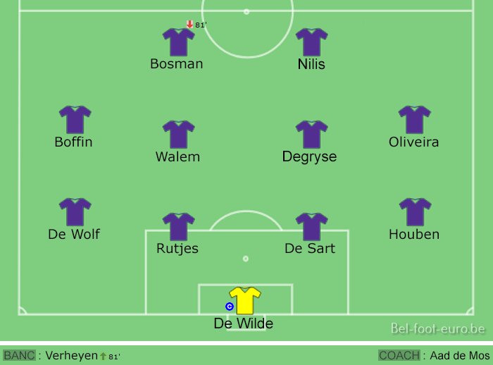 Image de la compo sur le terrain