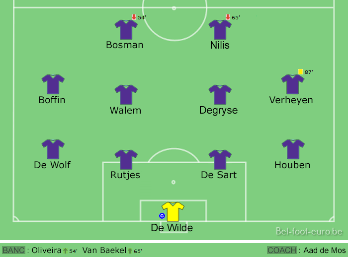 Image de la compo sur le terrain