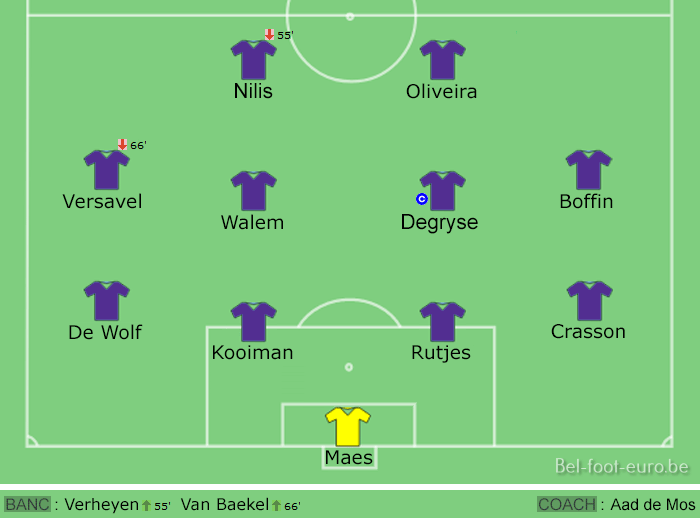 Image de la compo sur le terrain