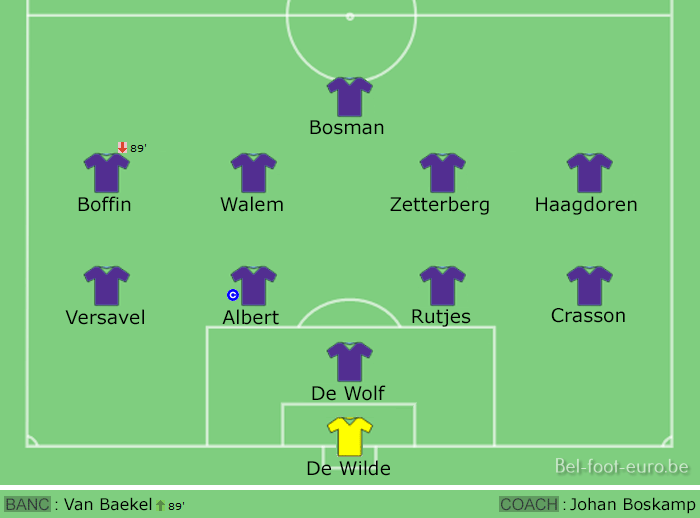Image de la compo sur le terrain