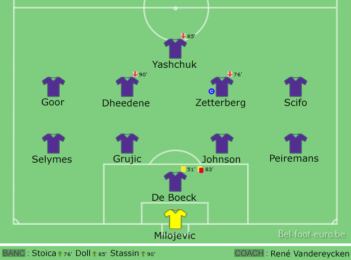 Image de la compo sur le terrain