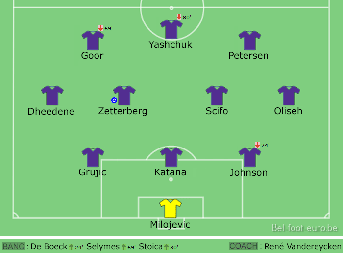 Image de la compo sur le terrain