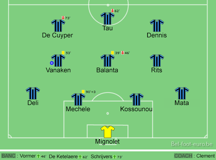 Image de la compo sur le terrain