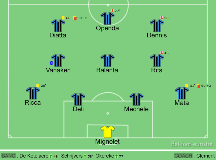 Image de la compo sur le terrain