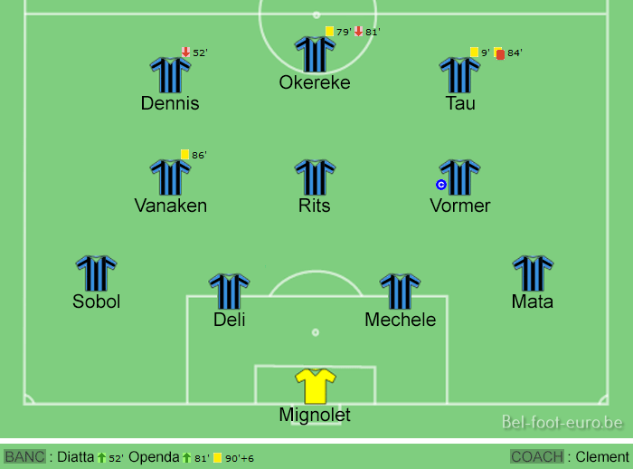 Image de la compo sur le terrain