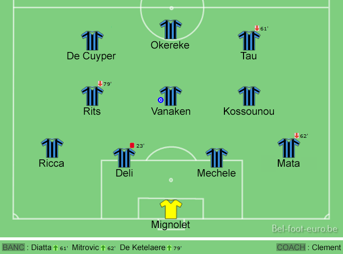 Image de la compo sur le terrain