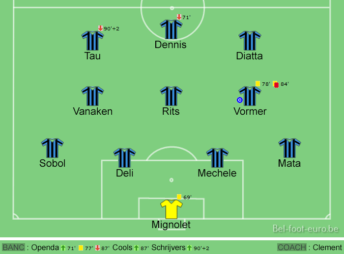 Image de la compo sur le terrain