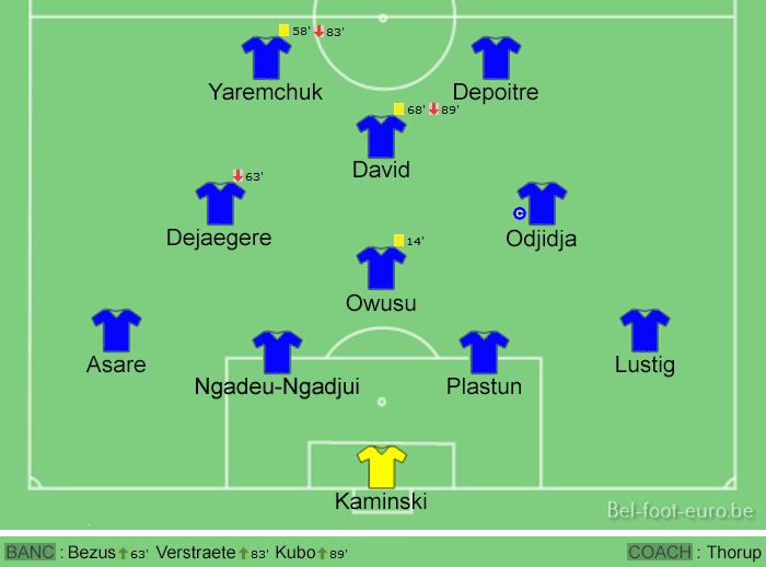 Image de la compo sur le terrain