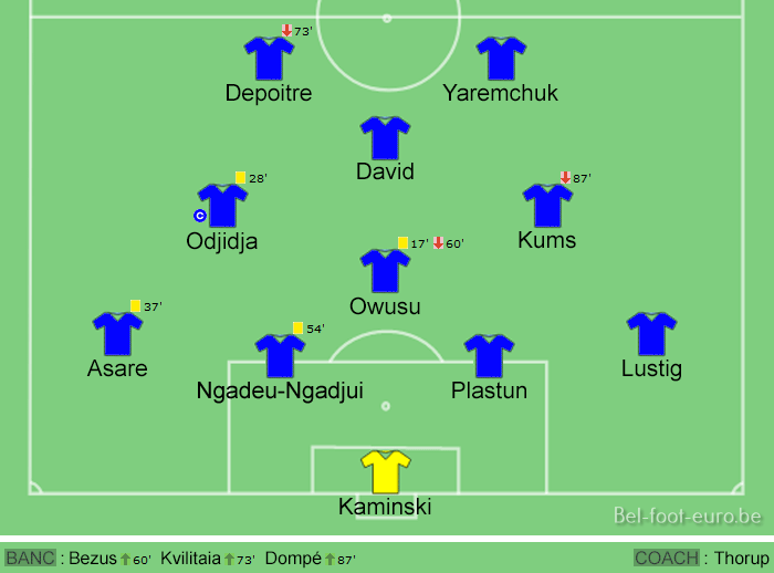 Image de la compo sur le terrain